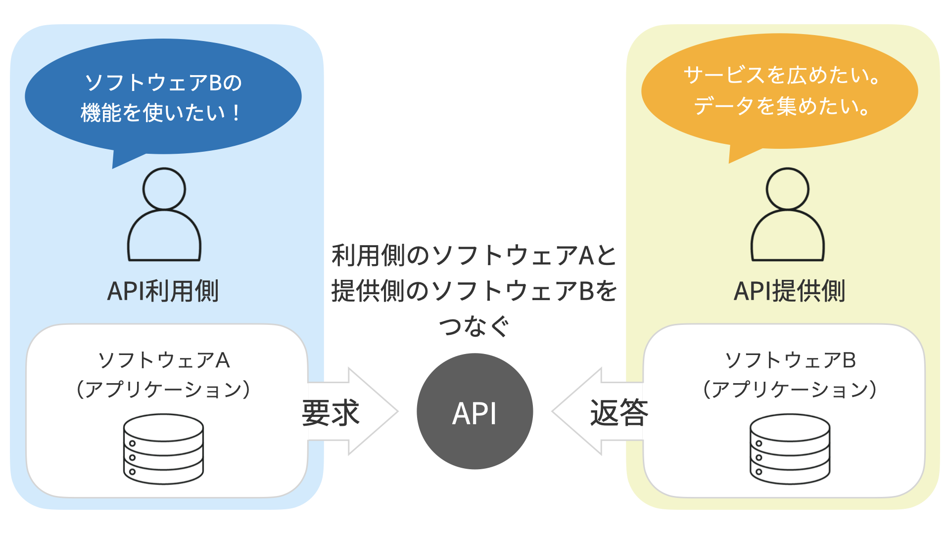 API連携可能なワークフローシステムなら【SmartFlow公式】