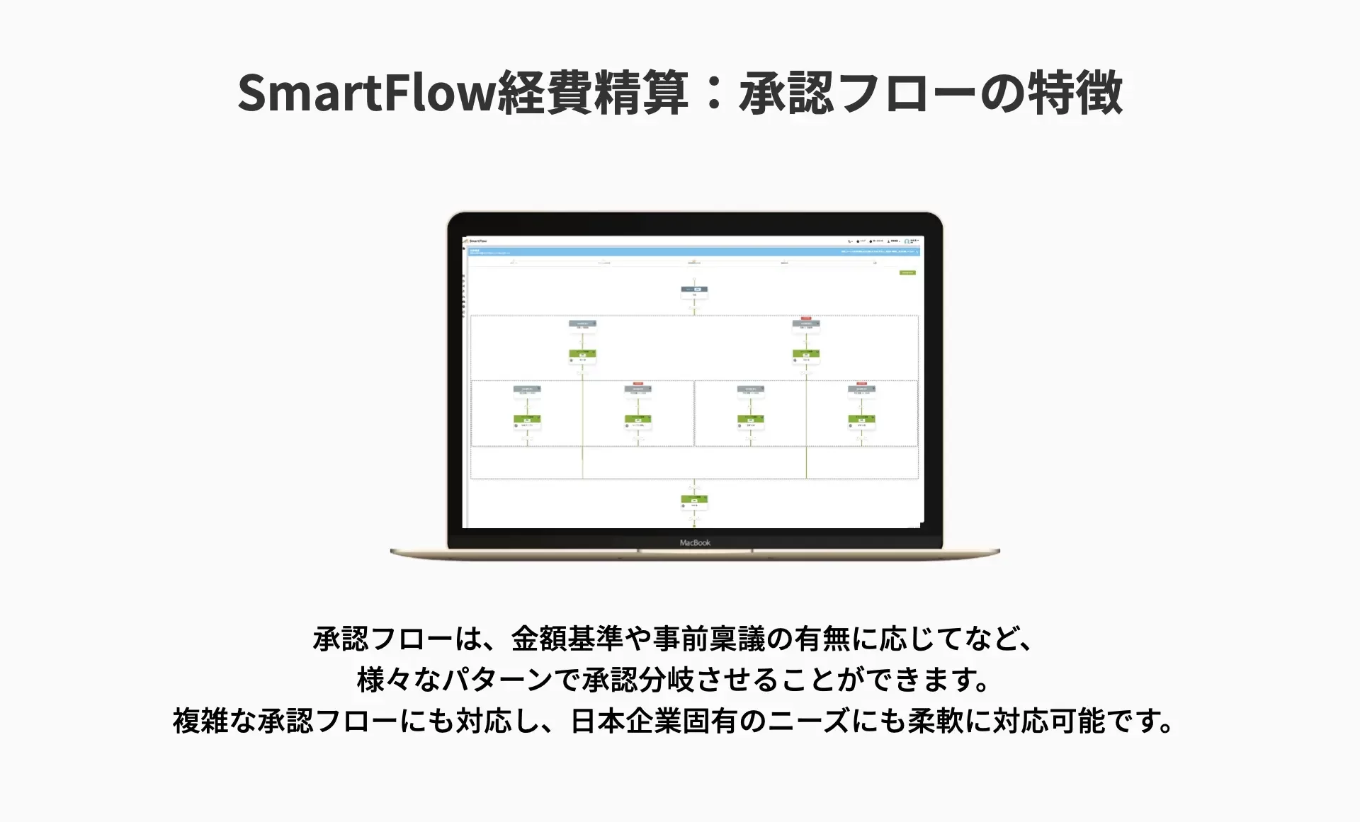 SmartFlow経費精算：承認フローの作成